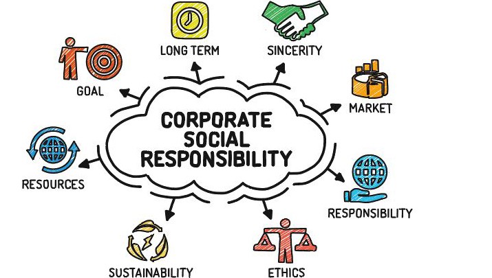 Corporate Social Responsibilty Social values matter in retail